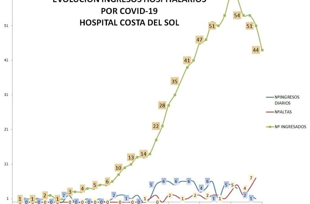 COVID-19 – some encouraging statistics from Spain